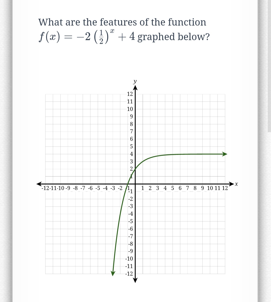 What are the features of the function
ª
f(x) = -2 (¹) + 4 graphed below?
X
-12-11-10-9 -8 -7 -6 -5 -4 -3 -2
219
12
11
y
10
9
8
7
6
5
4
3
2,
423456-
-2
-3
-4
-5
-6
-7
-8
-9
-10
-11
-12
1 2 3 4 5 6 7 8 9 10 11 12
X