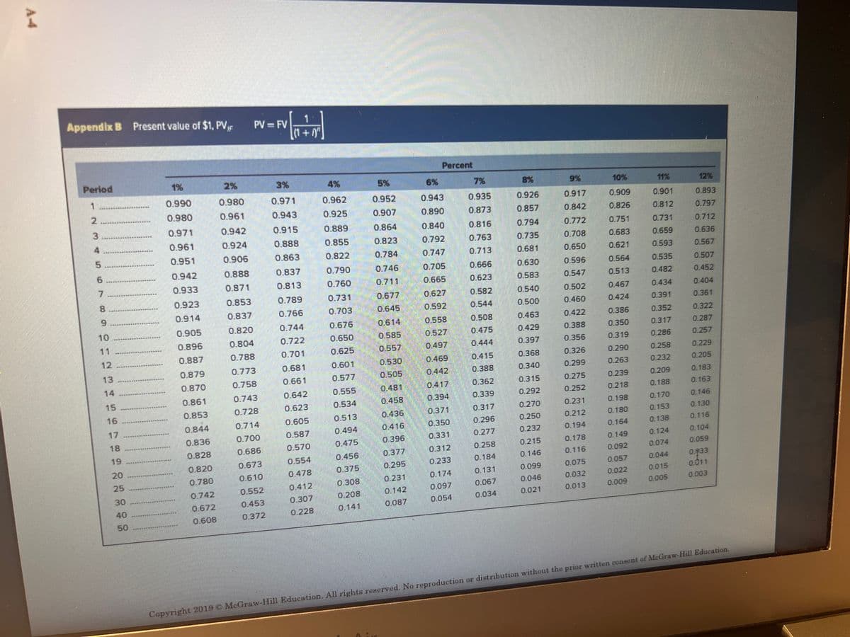 Universal Electronics is considering the purchase of manufacturing equipment with a 10-year midpoint in its asset depreciation range
(ADR). Carefully refer to Table 12-11 to determine in what depreciation category the asset falls. (Hint: It is not 10 years.) The asset will
cost $285,000, and it will produce eamings before depreciation and taxes of $92,000 per year for three years, and then $45,000 a
year for seven more years. The firm has a tax rate of 25 percent. Assume the cost of capital is 13 percent. In doing your analysis, if you
have years in which there is no depreciation, merely enter a zero for depreciation. Use Table 12-12. Use Appendix B for an
approximate answer but calculate your final answer using the formula and financial calculator methods.
a. Calculate the net present value. (Do not round intermediate calculations and round your answer to 2 decimal places.)
Net present value
b. Based on the net present value, should Universal Electronics purchase the asset?
O Yes
O No