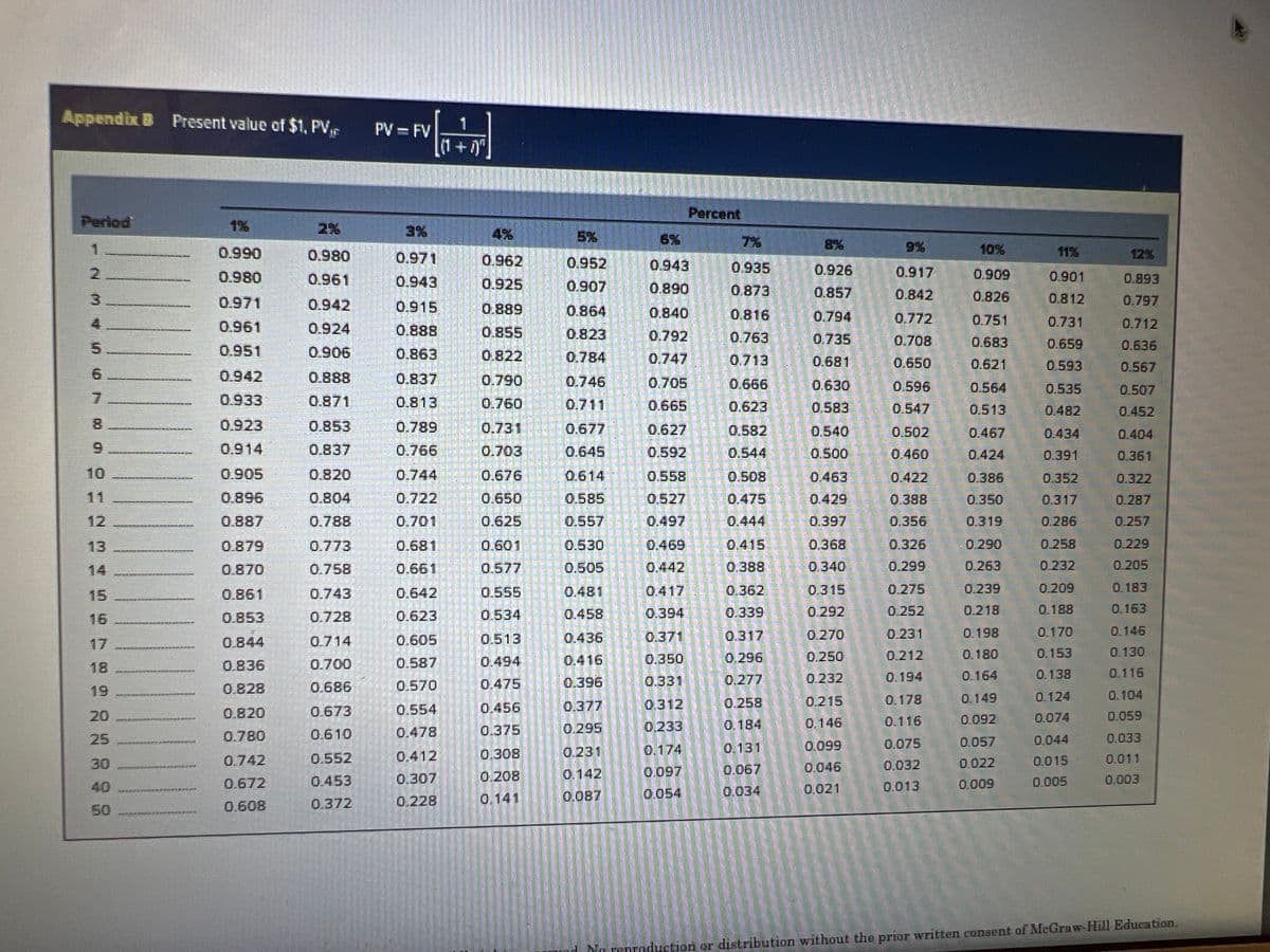 A 10-year, $1,000 par value zero-coupon rate bond is to be issued to yield 7 percent. Use Appendix B for an approximate answer but
calculate your final answer using the formula and financial calculator methods.
a. What should be the initial price of the bond? (Assume annual compounding. Do not round intermediate calculations and round
your answer to 2 decimal places.)
Bond price
b. If immediately upon issue, interest rates dropped to 6 percent, what would be the value of the zero-coupon rate bond? (Assume
annual compounding. Do not round intermediate calculations and round your answer to 2 decimal places.)
Bond price
c. If immediately upon issue, interest rates increased to 9 percent, what would be the value of the zero-coupon rate bond? (Assume
annual compounding. Do not round intermediate calculations and round your answer to 2 decimal places.)
Bond price
< Prev
9 of 50
MacBook Air
Next >