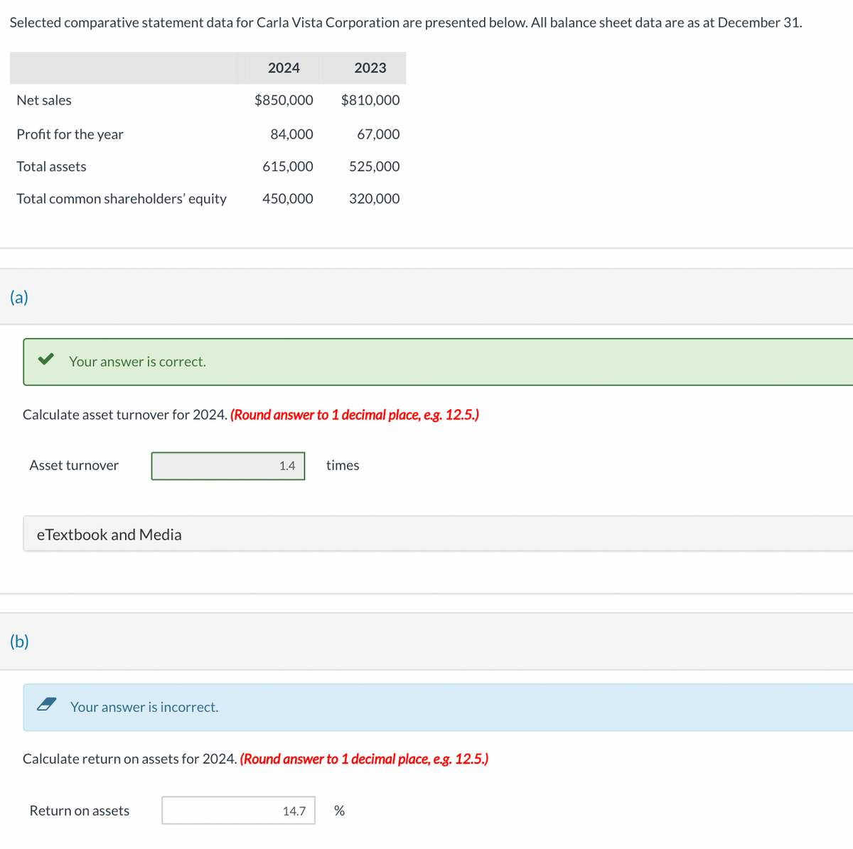 Selected comparative statement data for Carla Vista Corporation are presented below. All balance sheet data are as at December 31.
Net sales
Profit for the year
Total assets
Total common shareholders' equity
(a)
Your answer is correct.
Asset turnover
(b)
eTextbook and Media
Your answer is incorrect.
2024
$850,000
Return on assets
84,000
615,000
450,000
Calculate asset turnover for 2024. (Round answer to 1 decimal place, e.g. 12.5.)
1.4
2023
$810,000
14.7
67,000
525,000
%
320,000
Calculate return on assets for 2024. (Round answer to 1 decimal place, e.g. 12.5.)
times