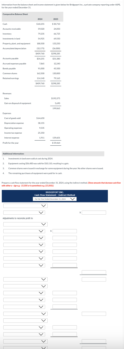 Information from the balance sheet and income statement is given below for Bridgeport Inc., a private company reporting under ASPE,
for the year ended December 31.
Comparative Balance Sheet
Cash
Accounts receivable
Inventory
Investments in land
Property, plant, and equipment
Accumulated depreciation
Accounts payable
Accrued expenses payable
Bonds payable
Common shares
Retained earnings
Revenues
Sales
Gain on disposal of equipment
Expenses
Cost of goods sold
Depreciation expense
Operating expenses
Income tax expense
Interest expense
Profit for the year
3.
2024
$ 60,255
59,020
79,235
Adjustments to reconcile profit to
54,925
188,500
(32,175)
$409,760
$34,255
7,865
91,000
162,500
114,140
$409,760
$64,650
38,155
9,535
25,350
1,911
2023
くくくくくく
$30,710
24,050
66,725
< < < < < < < < <
69,550
133,250
(26,000)
$298,285
$31,380
12,240
45,500
130,000
79,165
$298,285
Additional information:
1. Investments in land were sold at cost during 2024.
2. Equipment costing $36,400 was sold for $10,110, resulting in a gain.
Common shares were issued in exchange for some equipment during the year. No other shares were issued.
The remaining purchases of equipment were paid for in cash.
$193,375
$
Prepare a cash flow statement for the year ended December 31, 2024, using the indirect method. (Show amounts that decrease cash flow
with either a-sign e.g.-15,000 or in parenthesis e.g. (15,000).)
5,690
199,065
139,601
$59,464
BRIDGEPORT INC.
Cash Flow Statement - Indirect Method
For the Year Ended December 31, 2024
V
$