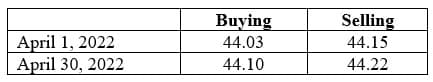 April 1, 2022
April 30, 2022
Buying
44.03
44.10
Selling
44.15
44.22