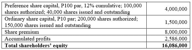 Preference share capital, P100 par, 12% cumulative; 100,000
shares authorized; 40,000 shares issued and outstanding
Ordinary share capital, P10 par; 200,000 shares authorized;
150,000 shares issued and outstanding
Share premium
Accumulated profits
Total shareholders' equity
4,000,000
1,500,000
8,000,000
2,586,000
16,086,000