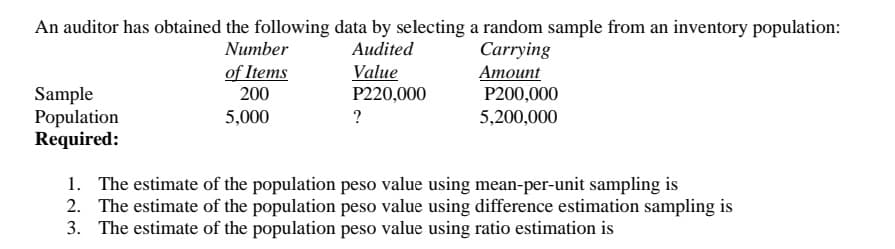 An auditor has obtained the following data by selecting a random sample from an inventory population:
Audited
Carrying
Value
Amount
P220,000
?
Sample
Population
Required:
Number
of Items
200
5,000
P200,000
5,200,000
1. The estimate of the population peso value using mean-per-unit sampling is
2. The estimate of the population peso value using difference estimation sampling is
3. The estimate of the population peso value using ratio estimation is