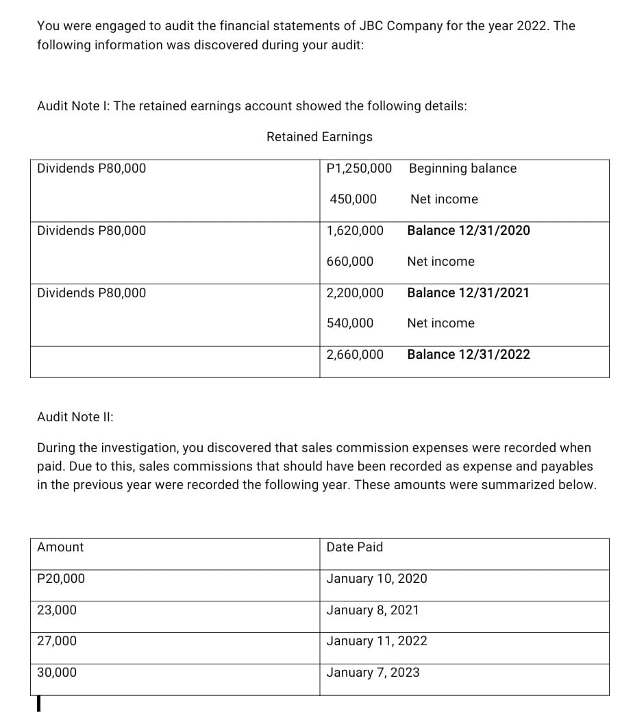 You were engaged to audit the financial statements of JBC Company for the year 2022. The
following information was discovered during your audit:
Audit Note I: The retained earnings account showed the following details:
Retained Earnings
Dividends P80,000
Dividends P80,000
Dividends P80,000
Audit Note II:
Amount
P1,250,000 Beginning balance
450,000
P20,000
23,000
27,000
30,000
1,620,000
660,000
2,200,000
540,000
2,660,000
Net income
Date Paid
Balance 12/31/2020
Net income
Balance 12/31/2021
During the investigation, you discovered that sales commission expenses were recorded when
paid. Due to this, sales commissions that should have been recorded as expense and payables
in the previous year were recorded the following year. These amounts were summarized below.
Net income
Balance 12/31/2022
January 10, 2020
January 8, 2021
January 11, 2022
January 7, 2023