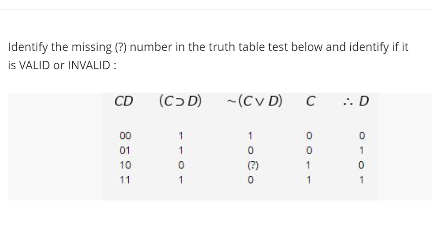 Identify the missing (?) number in the truth table test below and identify if it
is VALID or INVALID :
(Cɔ D) -(Cv D)
C
... D
CD
00
1
01
1
1
10
(?)
1
11
1
1
1
