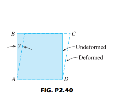 B
Undeformed
Deformed
A
D
FIG. P2.40
