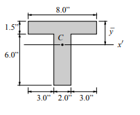 8.0"
1.5
y
C
6.0"
3.0" 2.0* 3.0"
