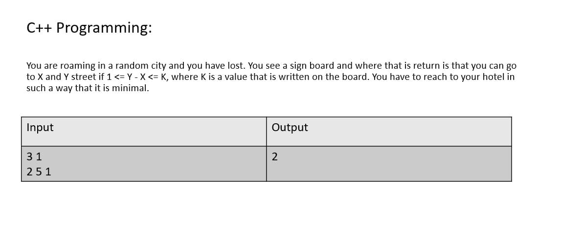 C++ Programming:
You are roaming in a random city and you have lost. You see a sign board and where that is return is that you can go
to X and Y street if 1 <= Y - X <= K, where K is a value that is written on the board. You have to reach to your hotel in
such a way that it is minimal.
Input
Output
3 1
251
