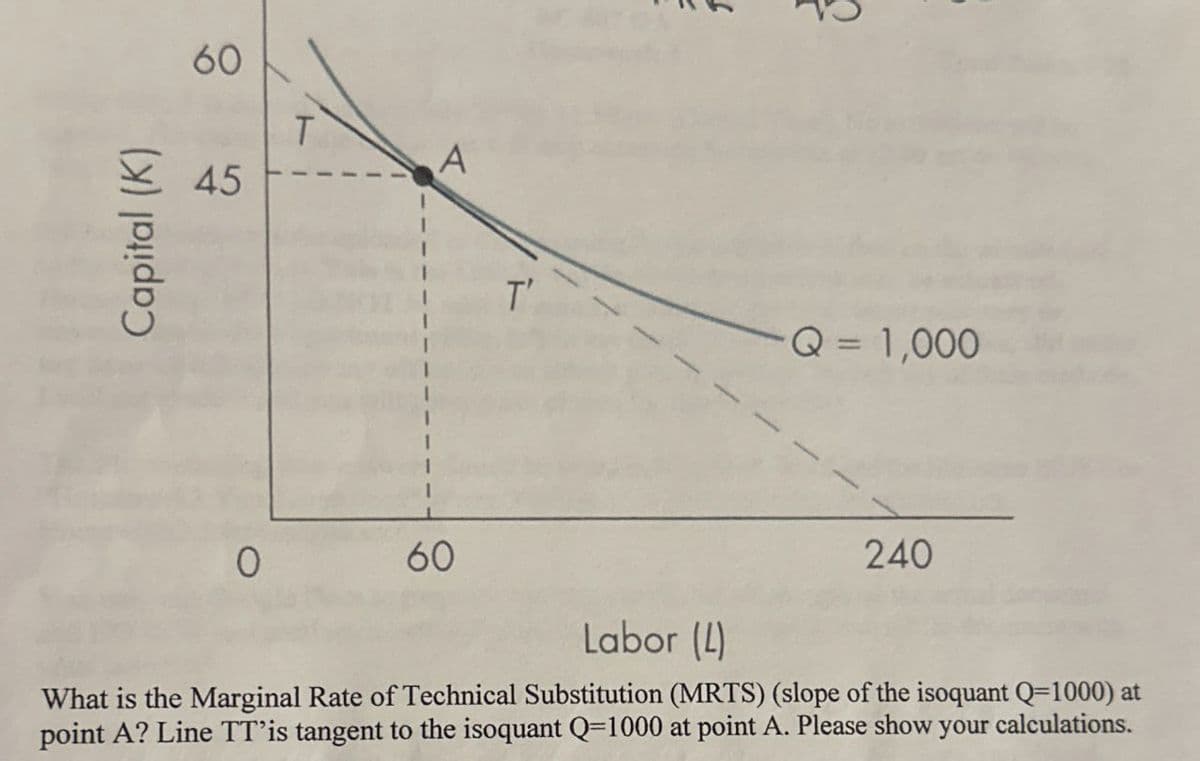 Capital (K)
60
60
45
T
A
T'
Q = 1,000
0
60
Labor (L)
240
What is the Marginal Rate of Technical Substitution (MRTS) (slope of the isoquant Q=1000) at
point A? Line TT'is tangent to the isoquant Q-1000 at point A. Please show your calculations.