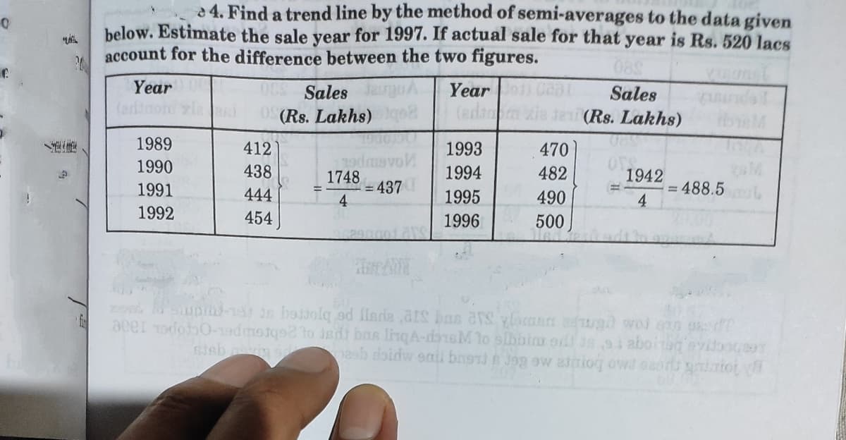 a 4. Find a trend line by the method of semi-averages to the data given
below. Estimate the sale year for 1997. If actual sale for that year is Rs. 520 lacs
account for the difference between the two figures.
089
Year
OCS Sales
Year
Sales
0 (Rs. Lakhs)
(eda
1e (Rs. Lakhs)
1989
412
1993
470
1990
vo
438
1994
482
1942
1748
=437
4
= 488.5
4
1991
444
1995
490
1992
454
1996
500
sun- n holdolq ad llada ,aIs ban ars yloann augd woi en gsdT
acel 19doh0-1edmotqe to iadi bas lnqA-dansM to slbbia odf as si aboitagevioocar
asb doidw eniu bror) s Jog ow ainioq owd oaors gito
