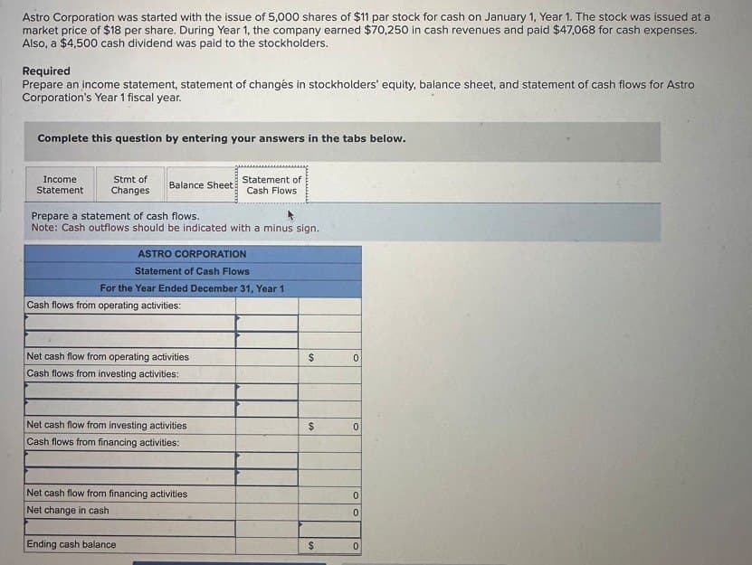 Astro Corporation was started with the issue of 5,000 shares of $11 par stock for cash on January 1, Year 1. The stock was issued at a
market price of $18 per share. During Year 1, the company earned $70,250 in cash revenues and paid $47,068 for cash expenses.
Also, a $4,500 cash dividend was paid to the stockholders.
Required
Prepare an income statement, statement of changes in stockholders' equity, balance sheet, and statement of cash flows for Astro
Corporation's Year 1 fiscal year.
Complete this question by entering your answers in the tabs below.
Income
Statement
Stmt of
Changes
Balance Sheet
Statement of
Cash Flows
Prepare a statement of cash flows.
Note: Cash outflows should be indicated with a minus sign.
ASTRO CORPORATION
Statement of Cash Flows
For the Year Ended December 31, Year 1
Cash flows from operating activities:
Net cash flow from operating activities
Cash flows from investing activities:
$
0
Net cash flow from investing activities
Cash flows from financing activities:
$
0
Net cash flow from financing activities
Net change in cash
Ending cash balance
0
0
$
0