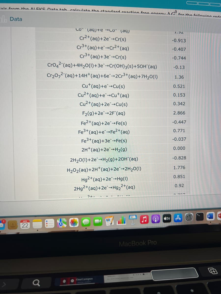 ele from the ALE KS Data tah calculate thestandard reaction free eneray AG for the following reds
ilh Data
Co" (aq)+e →Co- (aq).
1.フム
Cr2+(aq)+2e¯¬Cr(s)
-0.913
Cr3+(aq)+e+Cr2+(aq)
-0.407
Cr3+(aq)+3e¯→Cr(s)
-0.744
Cro22"(aq)+4H20(1)+3e¯→Cr(OH)3(s)+50H"(aq)
-0.13
Cr20,2-(aq)+14H*(aq)+6e¯¬2Cr3+(aq)+7H20(1)
1.36
Cu*(aq)+e+Cu(s)
0.521
Cu²+(aq)+e¯¬Cu*(aq)
Cu2+(aq)+2e¯→Cu(s)
0.153
0.342
F2(g)+2e¯→2F°(aq)
2.866
Fe2+(aq)+2e¯¬Fe(s)
-0.447
Fe3+(aq)+e¯¬Fe²+(aq)
0.771
-0.037
Fe3+(aq)+3e¯→Fe(s)
2H*(aq)+2e¯¬H2(g)
0.000
-0.828
2H20(1)+2E¯¬H2(g)+20H´(aq)
1.776
H2O2(aq)+2H*(aq)+2E¯¬2H20(I)
0.851
Hg2+(aq)+2e¯¬Hg(1)
2H92+(aq)+2e¯→Hg2°
2+(aq)
0.92
tv
22
MacBook Pro
One Campus
