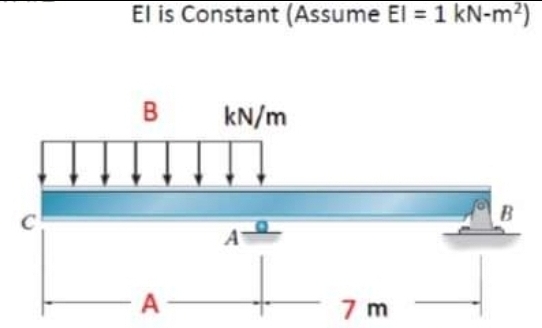 El is Constant (Assume El = 1 kN-m²)
B
A-
kN/m
A
7 m
B