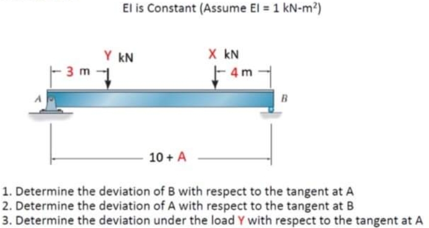 A
-3 m
El is Constant (Assume El = 1 kN-m²)
Y KN
10 + A
X KN
--4m
B
1. Determine the deviation of B with respect to the tangent at A
2. Determine the deviation of A with respect to the tangent at B
3. Determine the deviation under the load Y with respect to the tangent at A