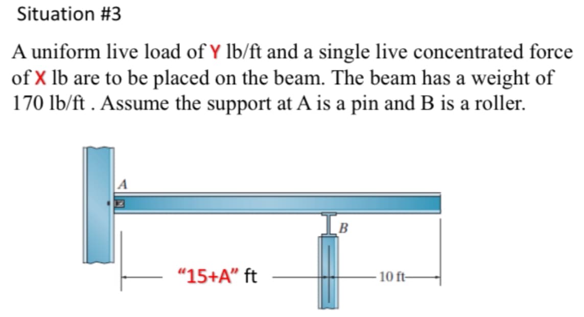 Situation #3
A uniform live load of Y lb/ft and a single live concentrated force
of X lb are to be placed on the beam. The beam has a weight of
170 lb/ft. Assume the support at A is a pin and B is a roller.
"15+A" ft
B
10 ft-