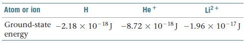 Li? +
Atom or ion
Не +
Н
Ground-state -2.18 × 10-18J -8.72 × 10-18J -1.96 x 10-17J
energy
