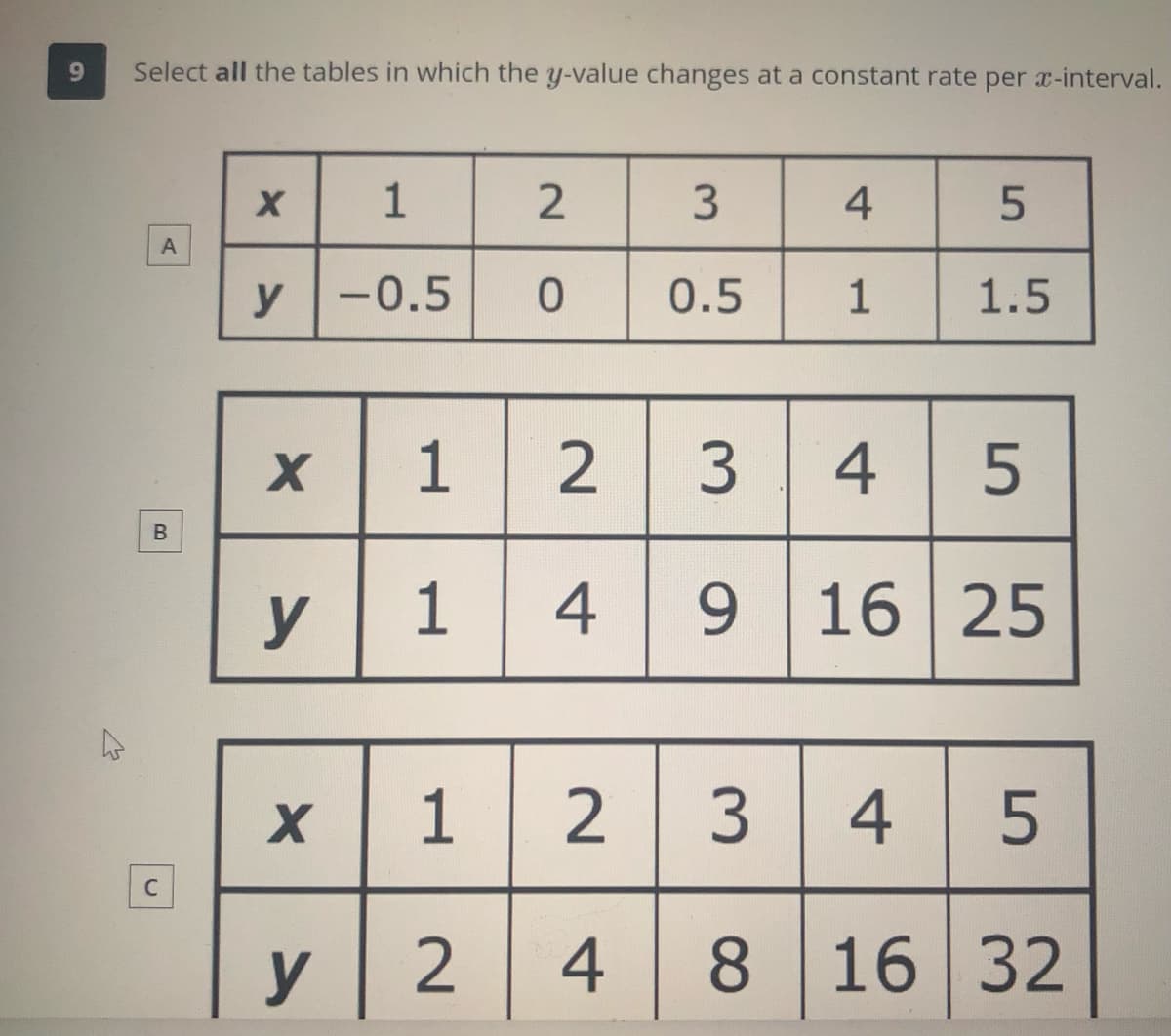 6.
Select all the tables in which the y-value changes at a constant rate per a-interval.
1
4
y-0.5
0.5
1.5
1
2
3
4
B
y | 1
4 9
16
25
1
2
3
4 5
y
2
4
8 16 32
5O
1.
