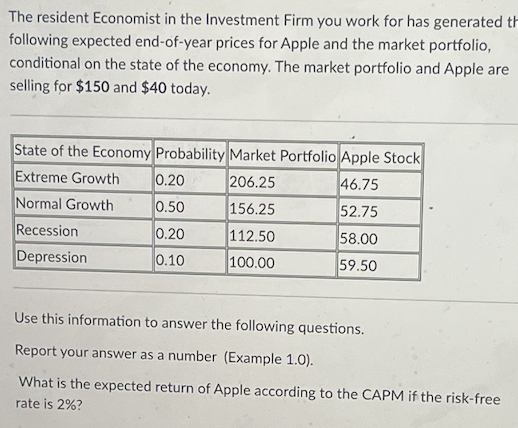 The resident Economist in the Investment Firm you work for has generated th
following expected end-of-year prices for Apple and the market portfolio,
conditional on the state of the economy. The market portfolio and Apple are
selling for $150 and $40 today.
State of the Economy Probability Market Portfolio Apple Stock
Extreme Growth 0.20
206.25
46.75
Normal Growth
0.50
156.25
52.75
Recession
0.20
112.50
58.00
Depression
0.10
100.00
59.50
Use this information to answer the following questions.
Report your answer as a number (Example 1.0).
What is the expected return of Apple according to the CAPM if the risk-free
rate is 2%?