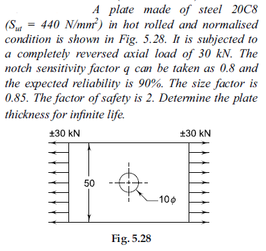 A plate made of steel 20C8
440 N/mm) in hot rolled and normalised
condition is shown in Fig. 5.28. It is subjected to
a completely reversed axial load of 30 kN. The
notch sensitivity factor q can be taken as 0.8 and
the expected reliability is 90%. The size factor is
0.85. The factor of safety is 2. Determine the plate
thickness for infinite life.
(Sut
%3D
+30 kN
+30 kN
50
100
Fig. 5.28
