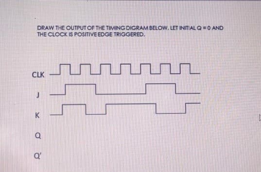 DRAW THE OUTPUT OF THE TIMING DIGRAM BELOW. LET INITIAL Q =0 AND
THE CLOCK IS POSITIVE EDGE TRIGGERED.
CLK
Q'
K.
