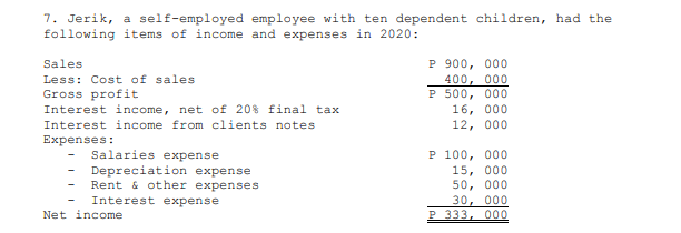 7. Jerik, a self-employed employee with ten dependent children, had the
following items of income and expenses in 2020:
P 900, 000
400, 000
Р 500, 000
16, 000
12, 000
Sales
Less: Cost of sales
Gross profit
Interest income, net of 20% final tax
Interest income from clients notes
Expenses:
Salaries expense
Depreciation expense
Rent & other expenses
Interest expense
P 100, 000
15, 000
50, 000
30, 000
P 333, 000
Net income
