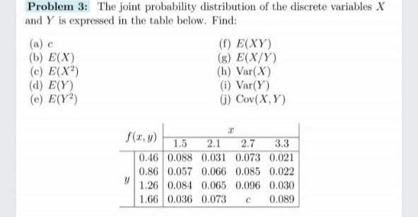 Problem 3: The joint probability distribution of the discrete variables X
and Y is expressed in the table below. Find:
(a) c
(b) Е(X)
(c) E(X)
(d) E(Y)
(e) E(Y?)
(f) E(XY)
(g) E(X/Y)
(h) Var(X)
(1) Var(Y)
(i) Cov(X, Y)
f(r, y)
1.5
0.46 0.088 0.031 0.073 0.021
0.86 0.057 0.066 0.085 0.022
1.26 0.084 0.065 0.096 0.030
2.1
2.7
3.3
1.66 0.036 0.073
0.089
