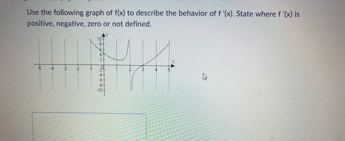 Use the following graph of f(x) to describe the behavior of f '(x). State where f '(x) is
positive, negative, zero or not defined.
AY
107
8-
4
-5
-8
-2
-1
-4-
-6+
-8+
-10-
