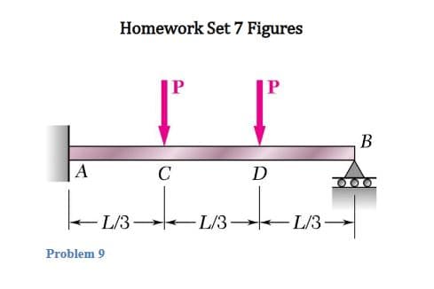 A
Homework Set 7 Figures
-L/3-
Problem 9
P
C
-L/3-
P
D
L/3-
B