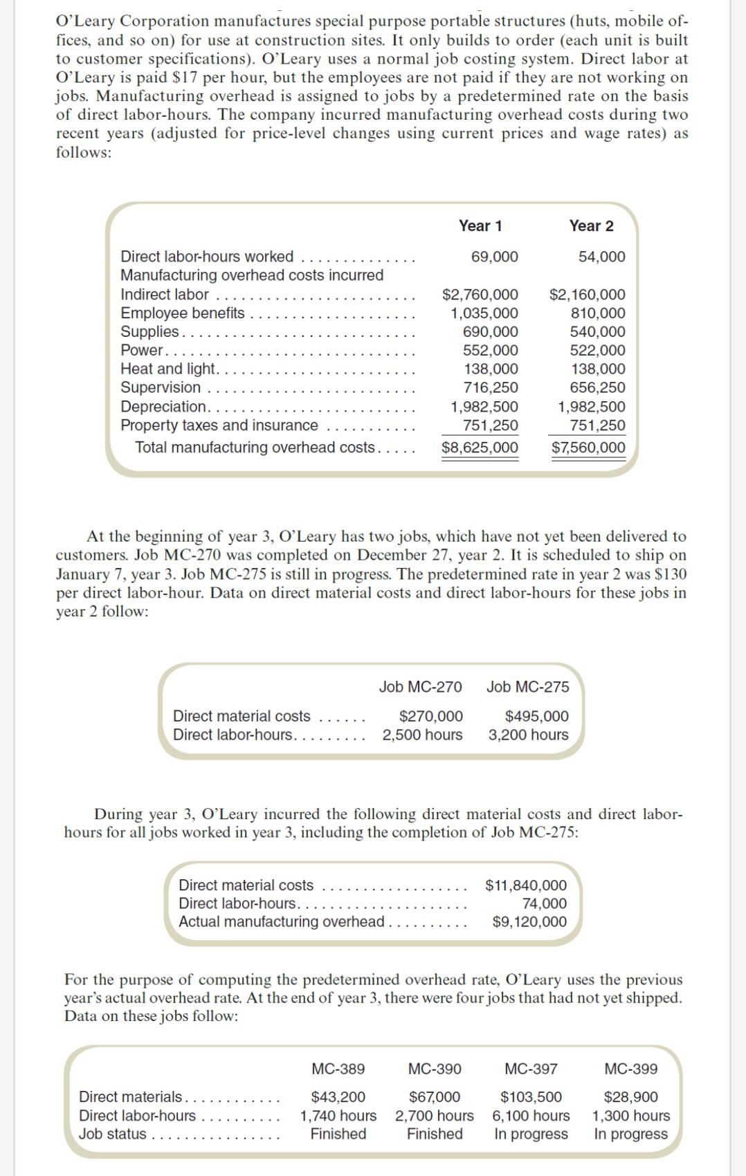 O'Leary Corporation manufactures special purpose portable structures (huts, mobile of-
fices, and so on) for use at construction sites. It only builds to order (each unit is built
to customer specifications). O'Leary uses a normal job costing system. Direct labor at
O'Leary is paid $17 per hour, but the employees are not paid if they are not working on
jobs. Manufacturing overhead is assigned to jobs by a predetermined rate on the basis
of direct labor-hours. The company incurred manufacturing overhead costs during two
recent years (adjusted for price-level changes using current prices and wage rates) as
follows:
Year 1
Year 2
Direct labor-hours worked
69,000
54,000
Manufacturing overhead costs incurred
Indirect labor
$2,760,000
$2,160,000
Employee benefits
Supplies..
Power...
Heat and light.
Supervision
Depreciation.
Property taxes and insurance
Total manufacturing overhead costs...
1,035,000
690,000
552,000
138,000
716,250
810,000
540,000
522,000
138,000
656,250
1,982,500
751,250
1,982,500
751,250
$8,625,000
$7,560,000
At the beginning of year 3, O'Leary has two jobs, which have not yet been delivered to
customers. Job MC-270 was completed on December 27, year 2. It is scheduled to ship on
January 7, year 3. Job MC-275 is still in progress. The predetermined rate in year 2 was $130
per direct labor-hour. Data on direct material costs and direct labor-hours for these jobs in
year 2 follow:
Job MC-270
Job MC-275
Direct material costs
Direct labor-hours...
$270,000
2,500 hours
$495,000
3,200 hours
During year 3, O’Leary incurred the following direct material costs and direct labor-
hours for all jobs worked in year 3, including the completion of Job MC-275:
Direct material costs
Direct labor-hours...
Actual manufacturing overhead.
$11,840,000
74,000
$9,120,000
For the purpose of computing the predetermined overhead rate, O'Leary uses the previous
year's actual overhead rate. At the end of year 3, there were four jobs that had not yet shipped.
Data on these jobs follow:
MC-389
МС-390
MC-397
МС-399
Direct materials.
$43,200
1,740 hours
Finished
$67,000
2,700 hours
Finished
$103,500
$28,900
1,300 hours
In progress
Direct labor-hours
6,100 hours
Job status
In progress
