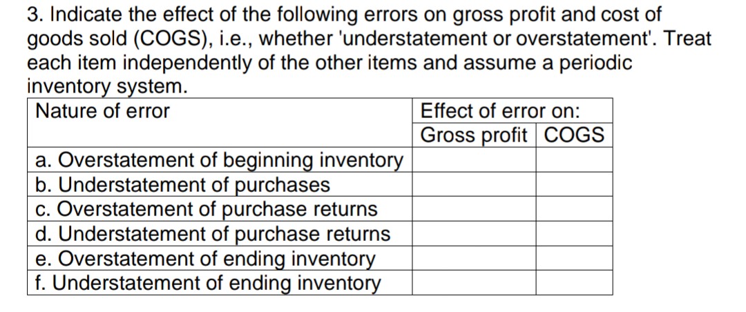 3. Indicate the effect of the following errors on gross profit and cost of
goods sold (COGS), i.e., whether 'understatement or overstatement'. Treat
each item independently of the other items and assume a periodic
inventory system.
Nature of error
Effect of error on:
Gross profit COGS
a. Overstatement of beginning inventory
b. Understatement of purchases
c. Overstatement of purchase returns
d. Understatement of purchase returns
e. Overstatement of ending inventory
f. Understatement of ending inventory
