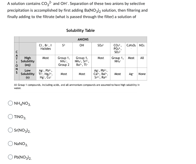 A solution contains CO32- and OH". Separation of these two anions by selective
precipitation is accomplished by first adding Ba(NO3)2 solution, then filtering and
finally adding to the filtrate (what is passed through the filter) a solution of
CATIONS
High
Solubility
(aq)
Low
Solubility
(s)
NH4NO3.
TINO 3.
Sr(NO3)2.
NaNO3.
Cl, Br, I
Halides
Pb(NO3)2
Most
Ag+, Pb²+,
Tl+, Hg₂2+,
Hg, Cu
52.
Solubility Table
Group 1,
NH₁,
Group 2
Most
ANIONS
OH
Group 1,
NHƯ, Sri
Ba²+, Tl
Most
SO₂²
Most
Ag, Pb²+,
Ca²+, Ba²+,
Sr²+, Raz
CO3²,
PO₂¹
SO3²
All Group 1 compounds, including acids, and all ammonium compounds are assumed to have high solubility in
water.
Group 1,
NH4
C₂H30₂ NO3
Most All
Most Ag+ None