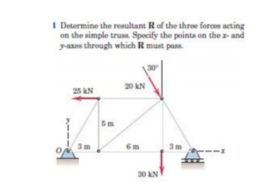 Determine the resultant R of the three forces acting
on the simple truss. Specify the points on the x-and
y-axes through which R must pass.
25 kN
3m
5 m
20 kN
6m
30°
30 kN
3m