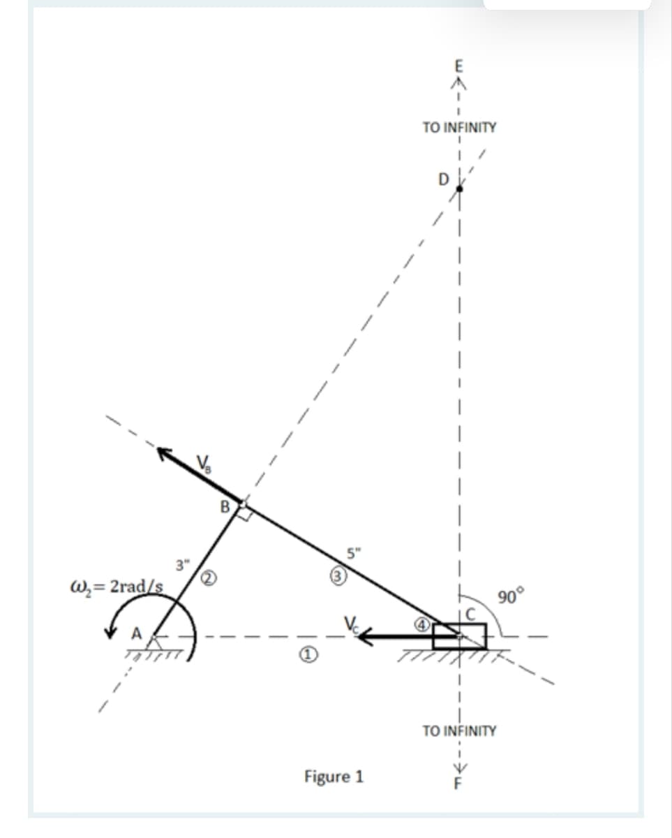 W₂=2rad/s
A
3"
B
5"
Figure 1
TO INFINITY
90°
TO INFINITY
V
F