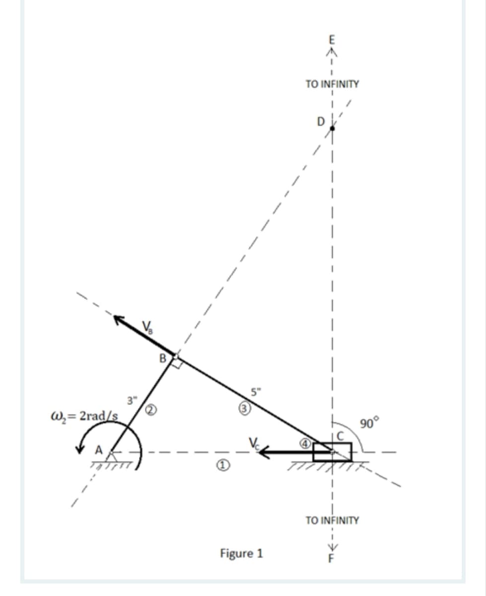 W₂=2rad/s
A
V₂
3"
8
B
in
Figure 1
TO INFINITY
90°
TO INFINITY
F