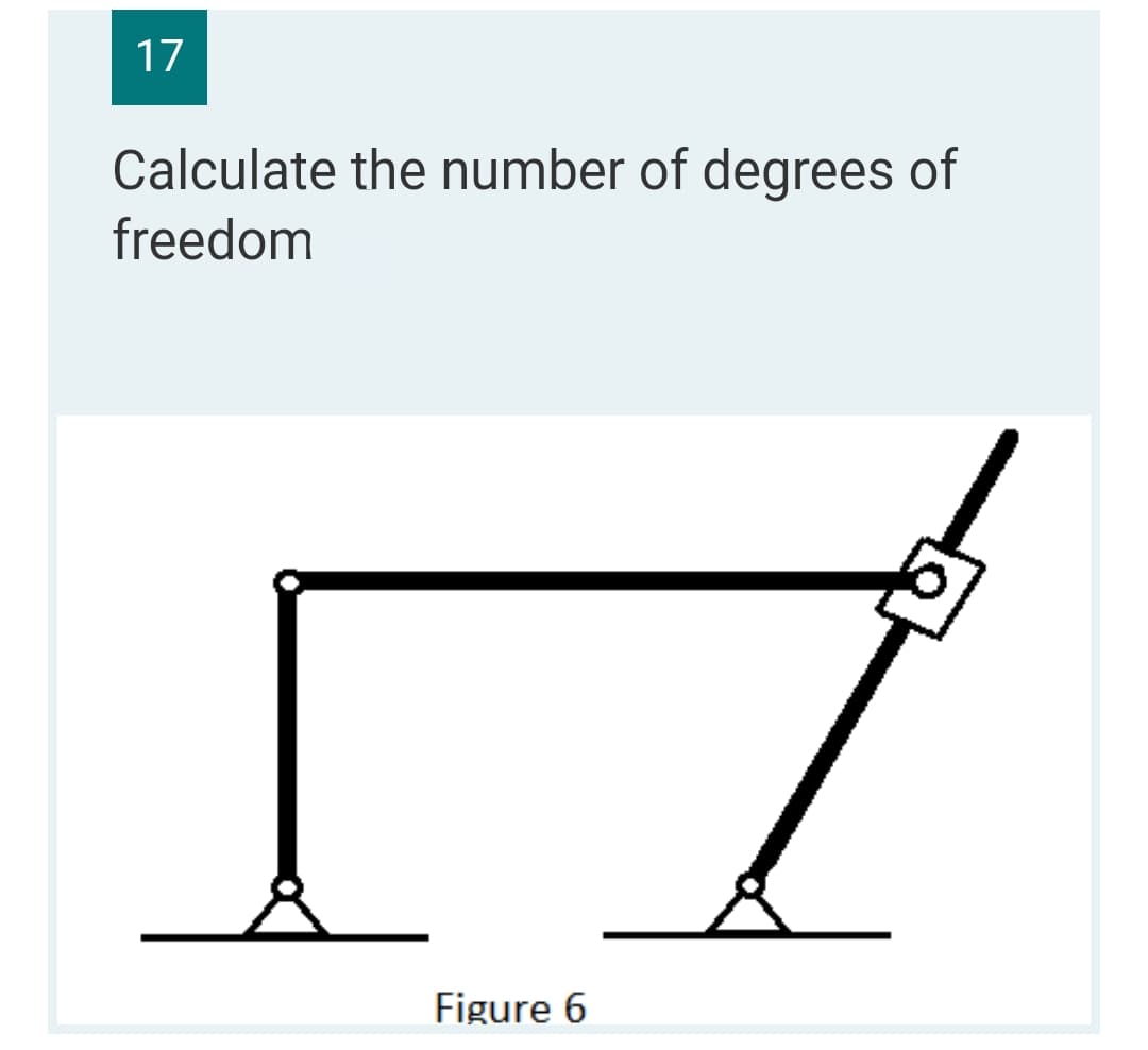 17
Calculate the number of degrees of
freedom
Figure 6