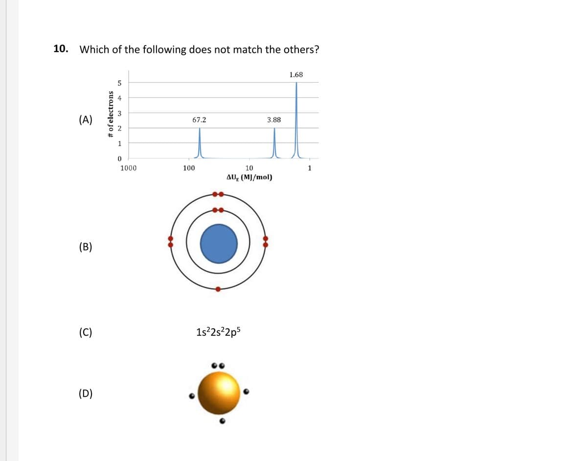 10.
Which of the following does not match the others?
1.68
5
(A)
3.88
67.2
1
1000
100
10
1
AU: (MJ/mol)
(B)
(C)
1s²2s²2p5
(D)
# of electrons
