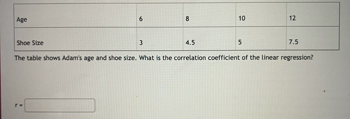 Age
8
10
12
Shoe Size
3
4.5
7.5
The table shows Adam's age and shoe size. What is the correlation coefficient of the linear regression?
r =
