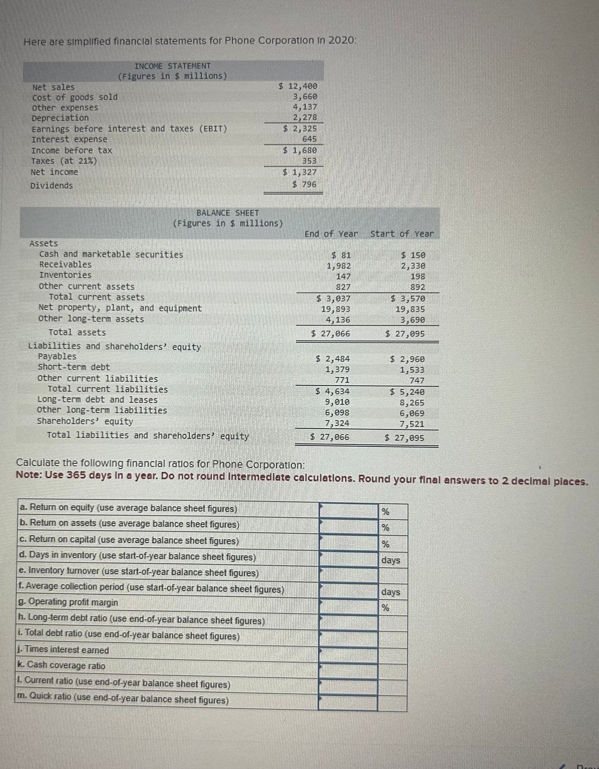 Here are simplified financial statements for Phone Corporation in 2020:
Net sales
Cost of goods sold
other expenses
INCOME STATEMENT
(Figures in $ millions)
Depreciation
Earnings before interest and taxes (EBIT)
Interest expense
Income before tax
Taxes (at 21%)
Net income
Dividends
Assets
cash and marketable securities
Receivables
Inventories
other current assets
BALANCE SHEET
(Figures in $ millions)
Total current assets
Net property, plant, and equipment
other long-term assets
Total assets
Liabilities and shareholders' equity
Payables
short-term debt
other current liabilities
Total current liabilities
Long-term debt and leases
other long-term liabilities
Shareholders' equity
Total liabilities and shareholders' equity
$ 12,400
3,660
4,137
2,278
$ 2,325
645
a. Return on equity (use average balance sheet figures)
b. Return on assets (use average balance sheet figures)
$ 1,680
353
$ 1,327
$ 796
j. Times interest earned
k. Cash coverage ratio
1. Current ratio (use end-of-year balance sheet figures)
m. Quick ratio (use end-of-year balance sheet figures)
c. Return on capital (use average balance sheet figures)
d. Days in inventory (use start-of-year balance sheet figures)
e. Inventory turnover (use start-of-year balance sheet figures)
f. Average collection period (use start-of-year balance sheet figures)
g. Operating profit margin
h. Long-term debt ratio (use end-of-year balance sheet figures)
i. Total debt ratio (use end-of-year balance sheet figures)
End of Year
1,982
147
827
$3,037
19,893
4,136
$ 27,066
$ 2,484
1,379
771
$ 4,634
9,010
6,098
7,324
$ 27,066
start of Year
$ 3,570
19,835
3,690
$ 27,095
Calculate the following financial ratios for Phone Corporation:
Note: Use 365 days in a year. Do not round Intermediate calculations. Round your final answers to 2 decimal places.
$150
2,330
198
892
$ 2,968
1,533
747
$ 5,240
8,265
6,069
7,521
$ 27,095
days
days