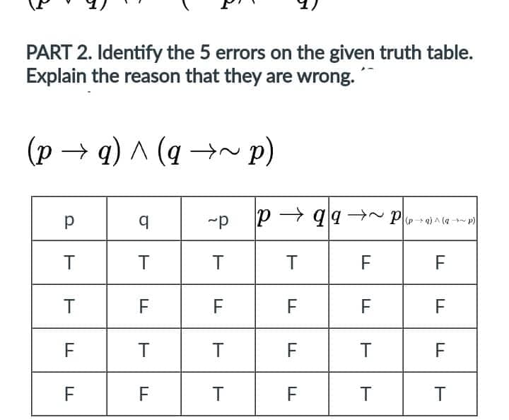 PART 2. Identify the 5 errors on the given truth table.
Explain the reason that they are wrong.
(p →q) ^ (q→~ p)
Р
T
T
TI
F
TI
F
q
T
F
T
F
~p
T
F
T
T
P
T
F
F
F
99 Pa^ (@_~p)
F
F
F
T
T
LL
FL
F
T
LL