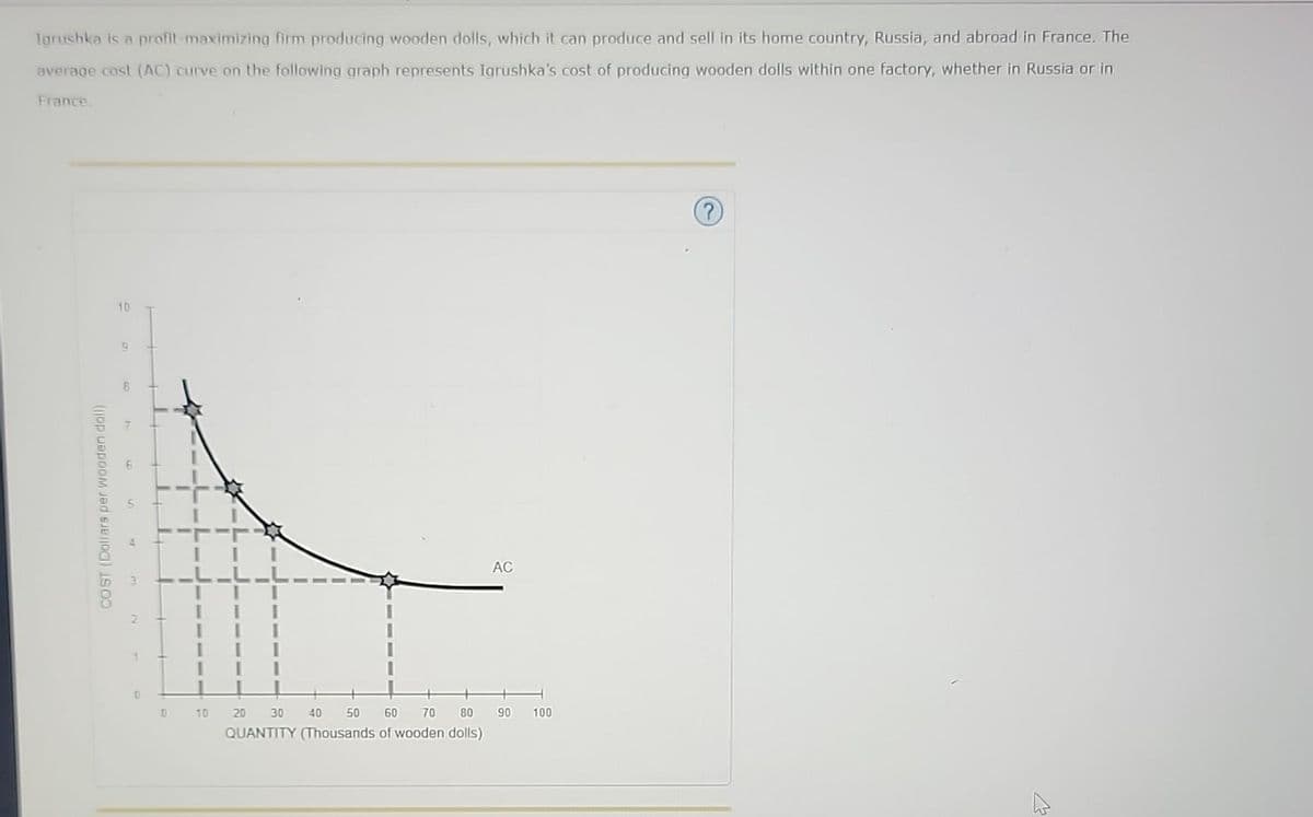 Torushka is a profit maximizing firm producing wooden dolls, which it can produce and sell in its home country, Russia, and abroad in France. The
average cost (AC) curve on the following graph represents Igrushka's cost of producing wooden dolls within one factory, whether in Russia or in
France.
COST (Dollars per wooden doll)
10
9
0
D
10
20 30 40 50 60 70
80
QUANTITY (Thousands of wooden dolls)
AC
90 100
?
←