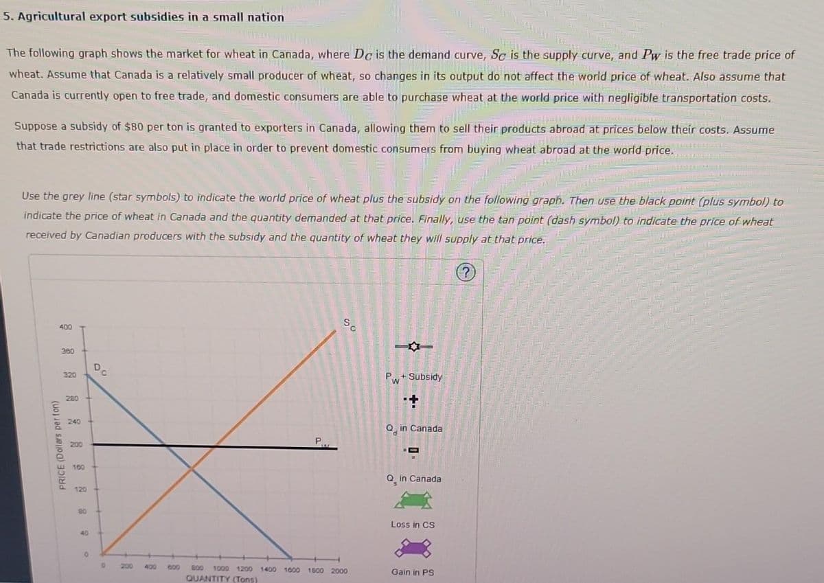 5. Agricultural export subsidies in a small nation
The following graph shows the market for wheat in Canada, where De is the demand curve, Sc is the supply curve, and Pw is the free trade price of
wheat. Assume that Canada is a relatively small producer of wheat, so changes in its output do not affect the world price of wheat. Also assume that
Canada is currently open to free trade, and domestic consumers are able to purchase wheat at the world price with negligible transportation costs.
Suppose a subsidy of $80 per ton is granted to exporters in Canada, allowing them to sell their products abroad at prices below their costs. Assume
that trade restrictions are also put in place in order to prevent domestic consumers from buying wheat abroad at the world price.
Use the grey line (star symbols) to indicate the world price of wheat plus the subsidy on the following graph. Then use the black point (plus symbol) to
indicate the price of wheat in Canada and the quantity demanded at that price. Finally, use the tan point (dash symbol) to indicate the price of wheat
received by Canadian producers with the subsidy and the quantity of wheat they will supply at that price.
?
PRICE (Dollars per ton)
400
360
320
280
240
200
160
120
80
0
Dc
0 200
800 1000 1200 1400 1000 1800 2000
QUANTITY (Tons)
P+ Subsidy
Qin Canada
Q₂
0-
in Canada
Loss in CS
Gain in PS