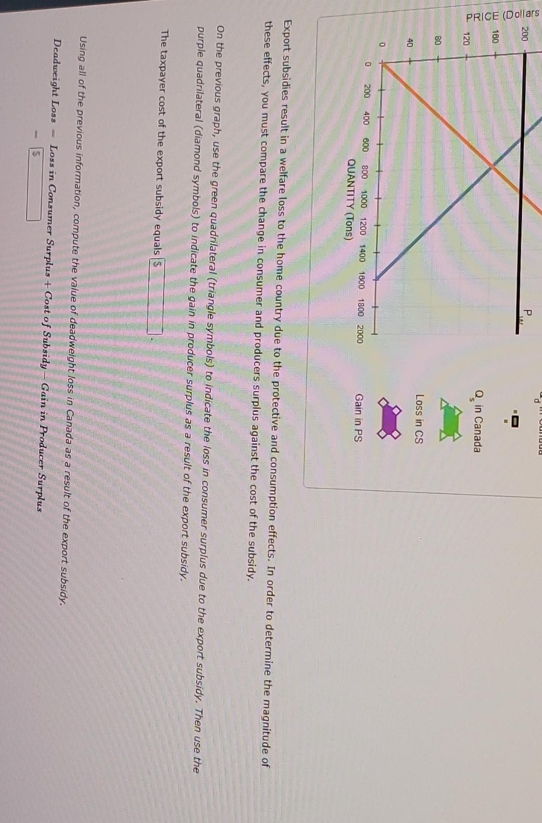 PRICE (Dollars
200
160
120
80
40
0
0 200
400
P
600 800 1000 1200 1400 1800 1800 2000
QUANTITY (Tons)
100a
The taxpayer cost of the export subsidy equals S
Qin Canada
Loss in CS
Gain in PS
Export subsidies result in a welfare loss to the home country due to the protective and consumption effects. In order to determine the magnitude of
these effects, you must compare the change in consumer and producers surplus against the cost of the subsidy.
On the previous graph, use the green quadrilateral (triangle symbols) to indicate the loss in consumer surplus due to the export subsidy. Then use the
purple quadrilateral (diamond symbols) to indicate the gain in producer surplus as a result of the export subsidy.
Using all of the previous information, compute the value of deadweight loss in Canada as a result of the export subsidy.
Deadweight Loss = Loss in Consumer Surplus + Cost of Subsidy- Gain in Producer Surplus