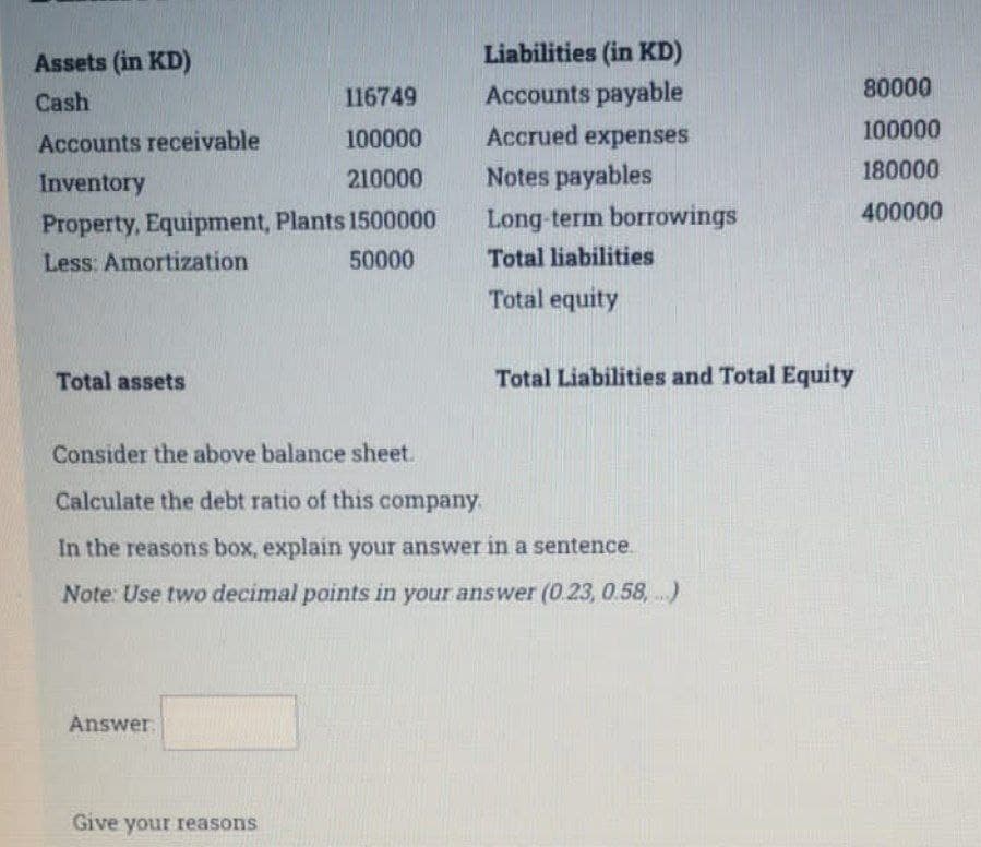 Assets (in KD)
Liabilities (in KD)
Cash
116749
Accounts payable
80000
Accounts receivable
100000
Accrued expenses
100000
Inventory
210000
Notes payables
180000
Property, Equipment, Plants 1500000
Long-term borrowings
400000
Less: Amortization
50000
Total liabilities
Total equity
Total assets
Total Liabilities and Total Equity
Consider the above balance sheet.
Calculate the debt ratio of this company.
In the reasons box, explain your answer in a sentence.
Note: Use two decimal points in your answer (0.23, 0.58, )
Answer
Give your reasons
