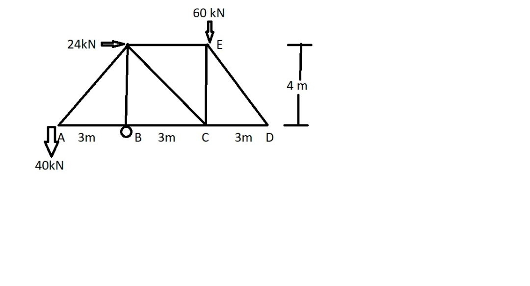 40kN
24KN
3m
B
60 kN
E
3m C 3m D
T
4 m