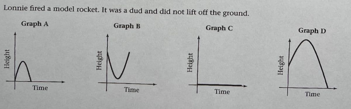 Lonnie fired a model rocket. It was a dud and did not lift off the ground.
Graph A
Graph B
Graph C
Graph D
Time
Time
Time
Time
Height
