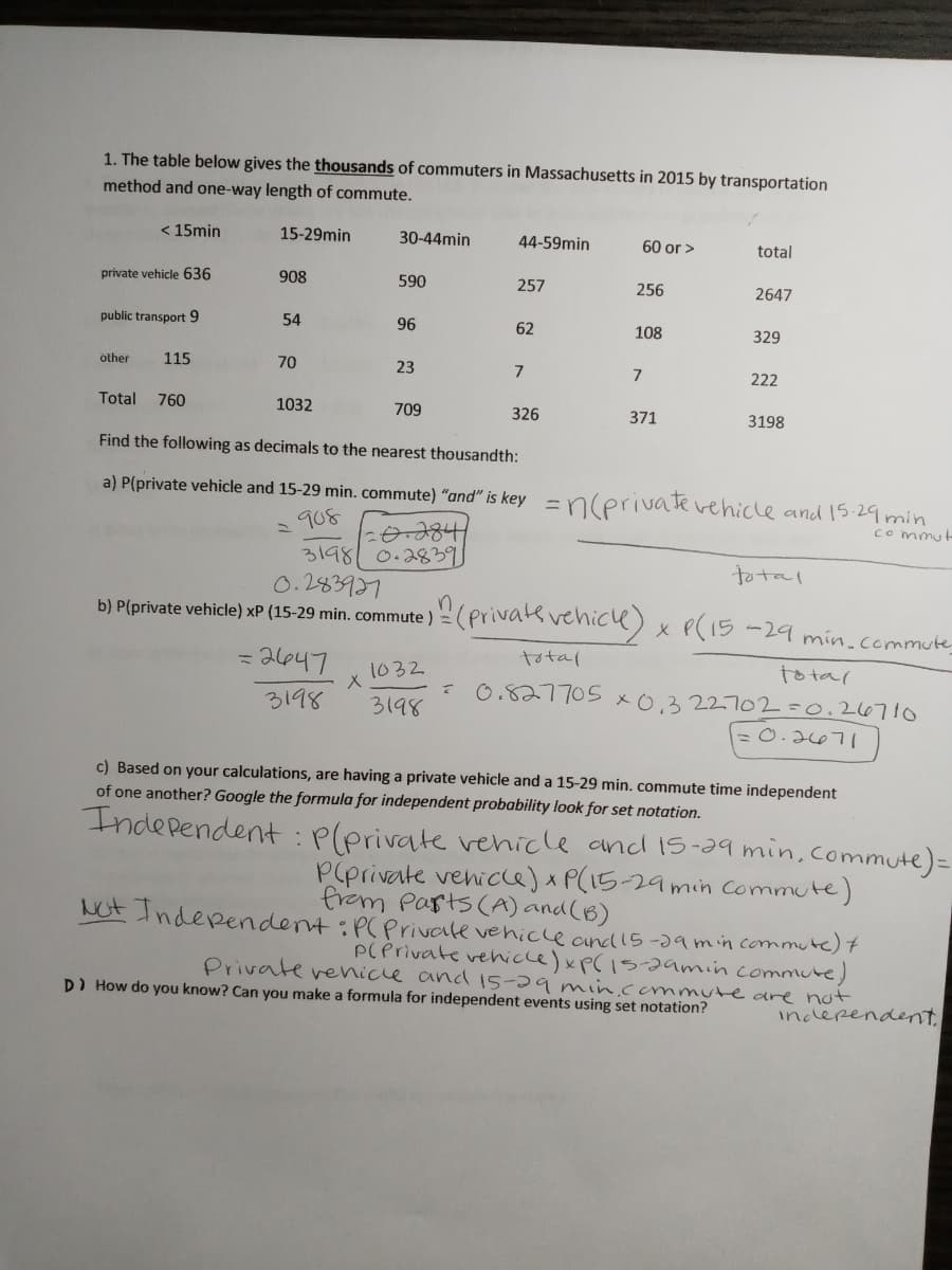 1. The table below gives the thousands of commuters in Massachusetts in 2015 by transportation
method and one-way length of commute.
< 15min
15-29min
30-44min
44-59min
60 or>
total
private vehicle 636
908
590
257
256
2647
public transport 9
54
96
62
108
329
öther
115
70
23
7
7
222
Total
760
1032
709
326
371
3198
Find the following as decimals to the nearest thousandth:
a) P(private vehicle and 15-29 min. commute) "and" is key =ncerivatevehicle and 1.29 min
%3D
908
Commut
3198 0.2839
0.283931
to tal
b) P(private vehicle) xP (15-29 min. commute ) =(privak vehice x P(15 -29 min.commute
=2647
total
to tal
て0.277OS x0,322702=0.2
1032
3198
3198
=0.267I
c) Based on your calculations, are having a private vehicle and a 15-29 min. commute time independent
of one another? Google the formula for independent probability look for set notation.
Independent : Plerivate vehicle and 15-39 min.commute)=
P(private venicce)xP(15-29min Commute)
from Parts (A) and(6)
LOE Independent:P(Privale vehicle and15-39min commute) t
PCPrivate vehicle)xP(15aamin commute)
Private enice and 15-29 min.commnute are not
D) How do you know? Can you make a formula for independent events using set notation?
inclerendent.
