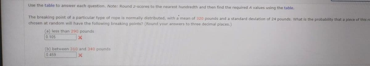 Use the table to answer each question. Note: Round z-scores to the nearest hundredth and then find the required A values using the table.
The breaking point of a particular type of rope is normally distributed, with a mean of 320 pounds and a standard deviation of 24 pounds. What is the probability that a piece of this rc
chosen at random will have the following breaking points? (Round your answers to three decimal places.)
(a) less than 290 pounds
0.105
(b) between 310 and 340 pounds
0.459
