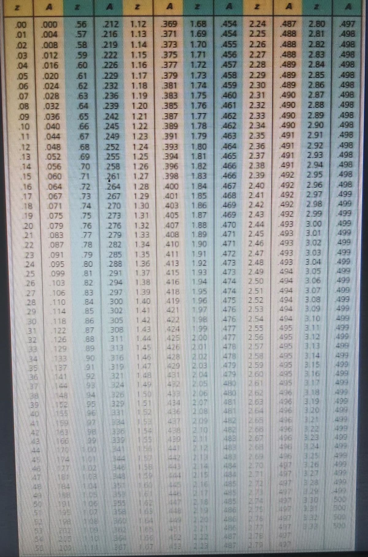 2.24
2.25
2.26
2.27
369
487
497
454
.454
455
456
377 172. 457 2.28
1.73 458 2.29
381 1.74 459 2.30
460 2.31
1.68
2.80
488 2.81 498
56
57
58
59
60
61
212 1.12
216 1.13
219
222
226
229
232 1.18
371 1.69
373 1.70
375 171
01
004
008
02
03
012
016
04
05
.020
06
024
028
07
032
1.14
1.15
1.16
1.17
B6 2 88
488 2.83
489 2.84
2.85
498
498
498
498
490 287 | 498
461 2.32.1.490 2.88| 498
498
498
498
498
498
498
498
498
.489
489
62
2.86
383 1.75
385 1.76
387 1.77
389 1.78 462
1.79
1.80
1.81
1:82
1.83
1.84
185
186
1.87
1.8
1.89
190
191
1.92
193
1.94
63236 1.19
64
239 1.20
2.33
2.34
2.35
2.89
06
2.91
2.92
65 242 121
462
10
491
491
463
464 2.36
465
466
466
467
468
469
469
470
471
471
472
1473
473
474 250
474251
475
476
476
1477
477
478
478
479
67 249 123
68 252 1.24
391
393
12
13
14
15 060
16 064
044
048
L052. 69 255 1.25
056
2.37
2.38
258 1.26
(71 261 127
1.28
491
492
492
492
492
2.94
2.95
2.96
2.97
70
72
17|067 .73267
071
2.40
2.41
2.42
400
,401
403
405
407
.408
410
411
.413
415
416
418
419
421
264
2.98
499
174 270 130
273
18
2.99 499
1499
499
499
75
76
77 279
78 282
L60 EZ
79
81
82
83
84
85
86
131
276 1.32
133
1.34
135
1.36
291 137
1.38
20
21
2
079)
083
087
2.44
2.45
2.46
2.47
493
493
493
3.01
3.02
303499
3.04 499
285
288
24
095
so 6
3.07
3.08
25
099
49
494 306 499
494
494
494
494
495
495
26 103
294
499
499)
499
49)
(493,
27
106
2.52
1.40
141
142
1.43
1,4
23
.110
.300
29
197
2.54
2.55
2.56
2.5%
2.58
2.59
2.60
3.10
3.11
3.12
e.13
3.14
3.15
316
118
305
424
425
426
2:00
201
2:02
2.03
88 311
126
129
3
34
146
1.47
499
1499
499
91
319
429
149
480
495
193
194
499
499
148
326
496
499
8888888888
