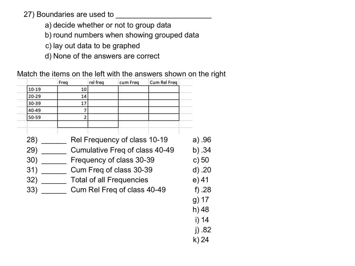 27) Boundaries are used to
a) decide whether or not to group data
b) round numbers when showing grouped data
c) lay out data to be graphed
d) None of the answers are correct
Match the items on the left with the answers shown on the right
Freq
rel freq
cum Freq
Cum Rel Freq
10-19
10
20-29
14
30-39
17
40-49
7
50-59
2
28)
29)
30)
31)
32)
33)
Rel Frequency of class 10-19
Cumulative Freq of class 40-49
Frequency of class 30-39
Cum Freq of class 30-39
Total of all Frequencies
Cum Rel Freq of class 40-49
a) .96
b).34
c) 50
d) .20
e) 41
f) .28
g) 17
h) 48
i) 14
j) .82
k) 24
